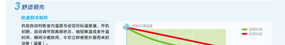 格力直流变频系列风管机