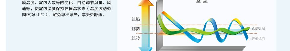 格力直流变频系列风管机