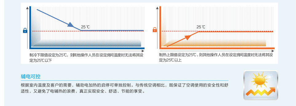 格力隐形风管式空调机组