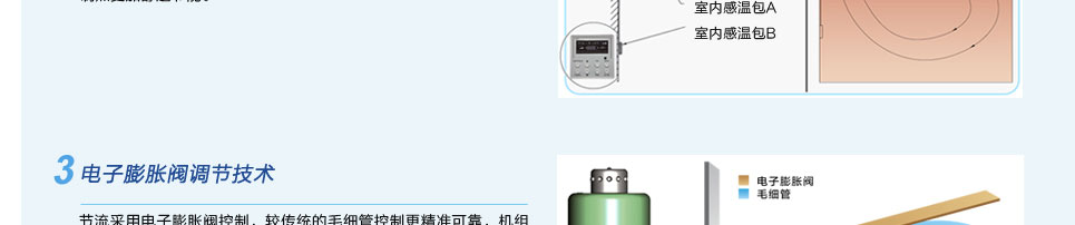 格力B系列模块化风管送风式空调机组