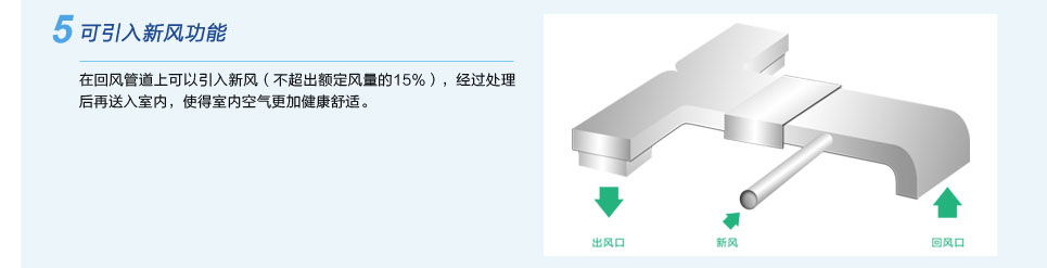 格力B系列模块化风管送风式空调机组