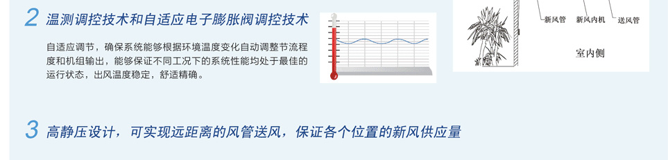 格力新风处理机组