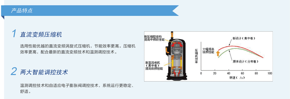 格力变频多联新风处理机组