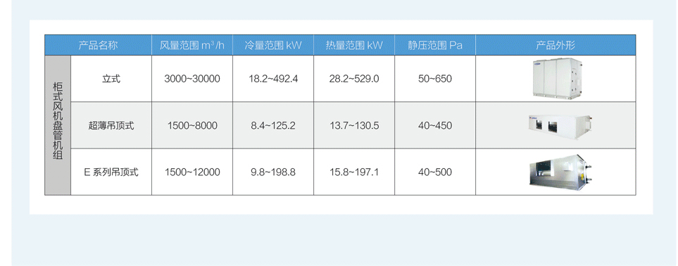 格力ZG系列柜式风机盘管机组