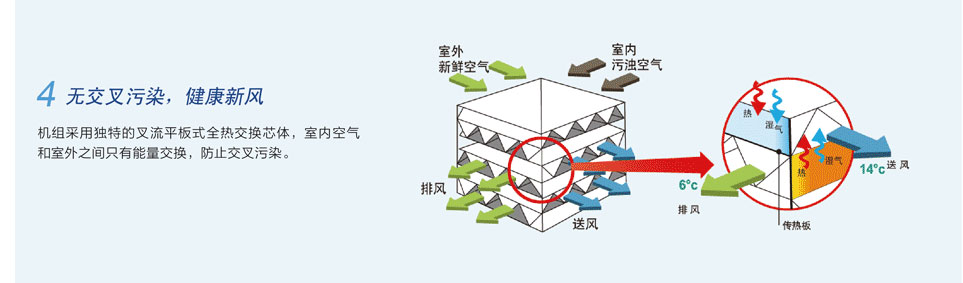 格力ZQ系列全热新风换气机组