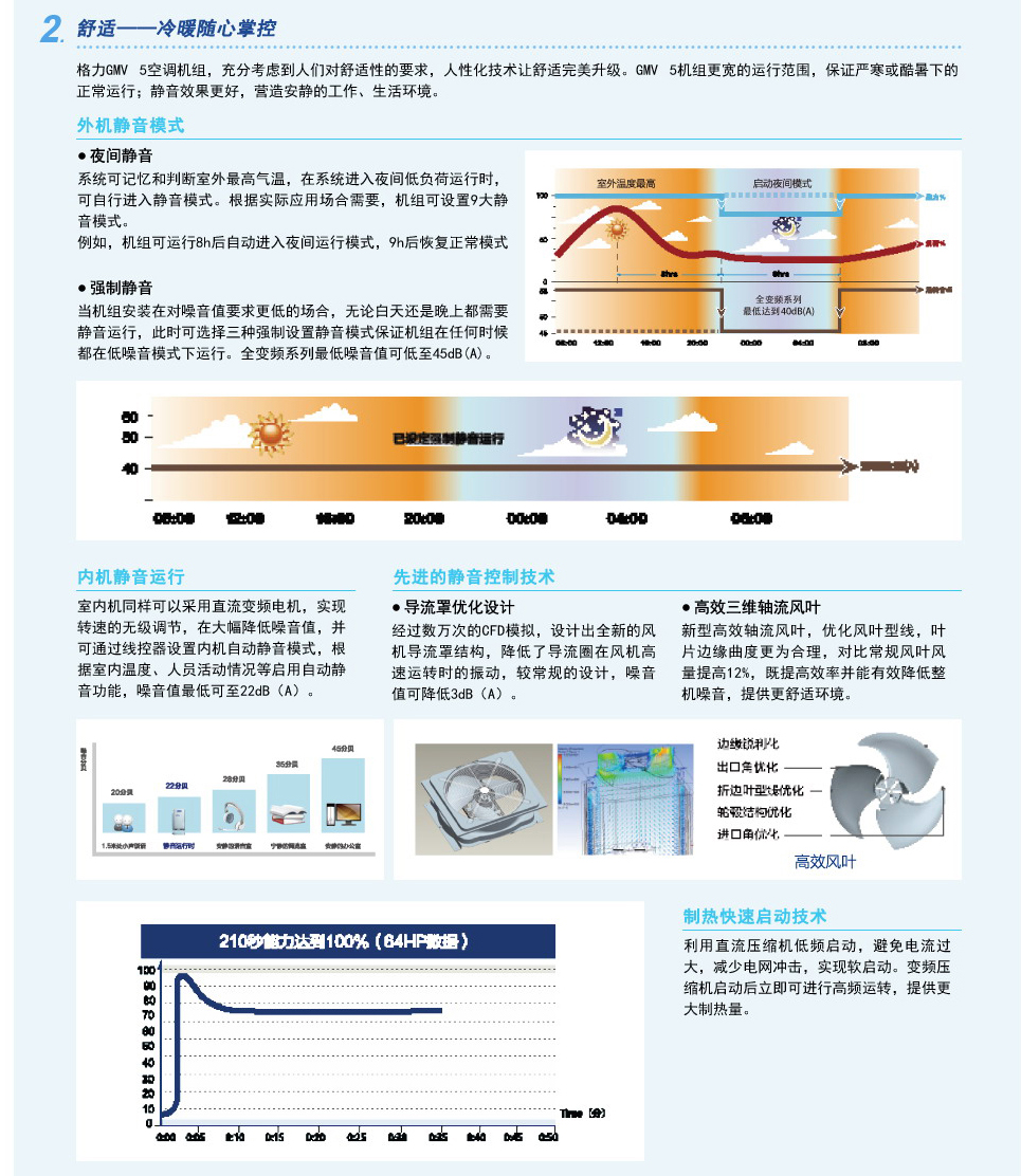 GMV5直流变频多联空调机组