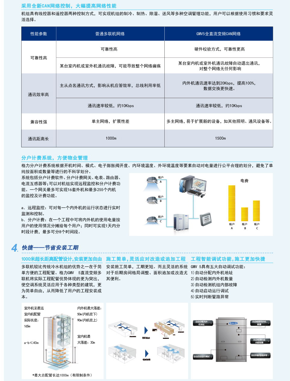 GMV5直流变频多联空调机组