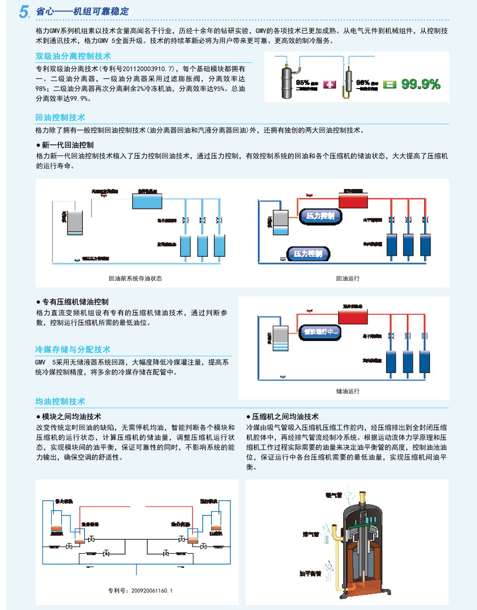 GMV5直流变频多联空调机组