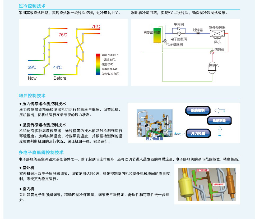 GMV5直流变频多联空调机组