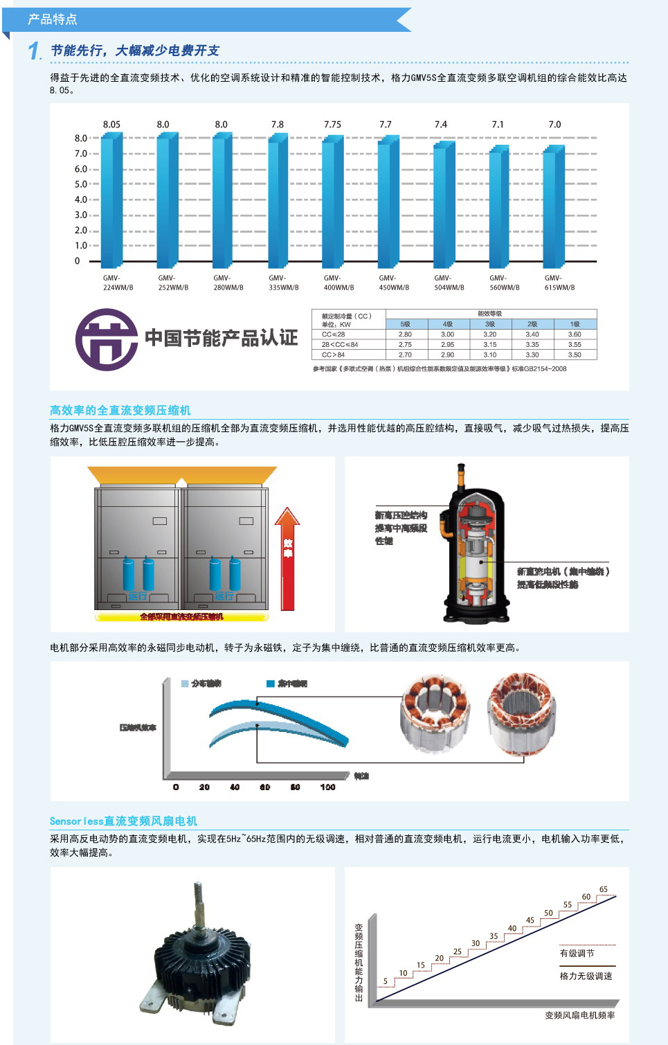 GMV 5S全直流变频多联空调机组