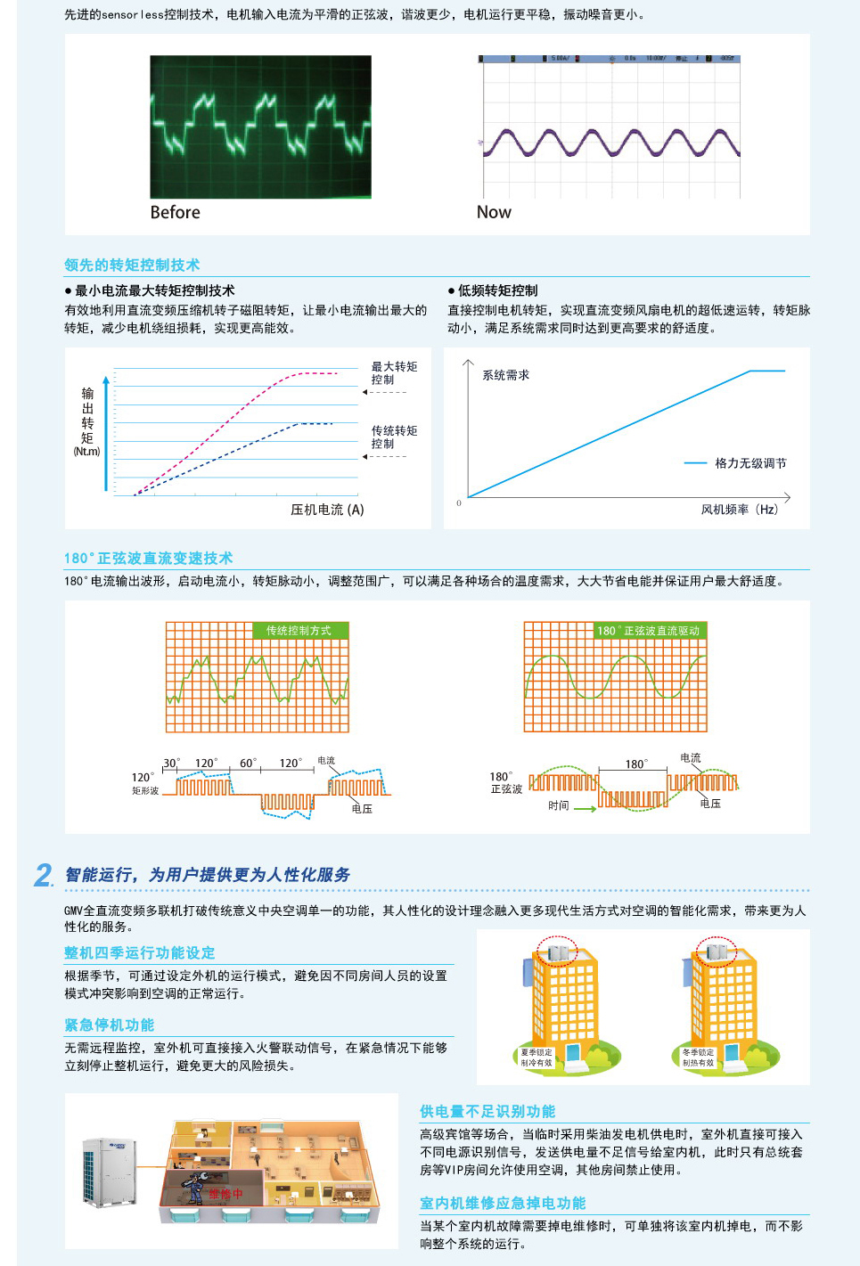 GMV 5S全直流变频多联空调机组