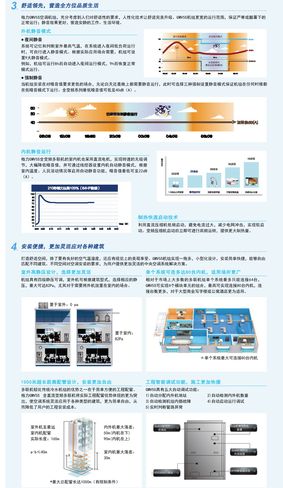 GMV 5S全直流变频多联空调机组