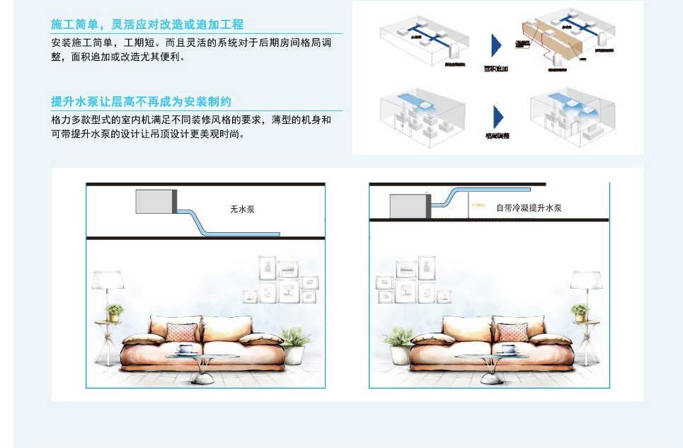 GMV 5S全直流变频多联空调机组