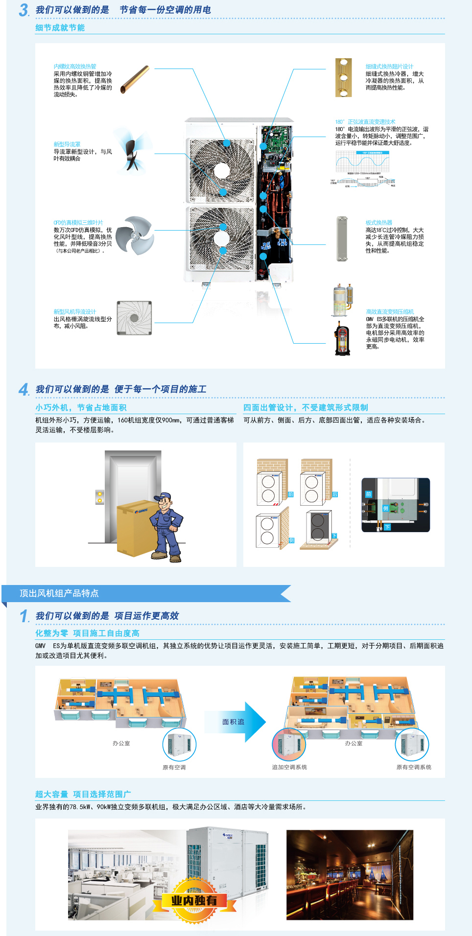 GMV ES直流变频多联机