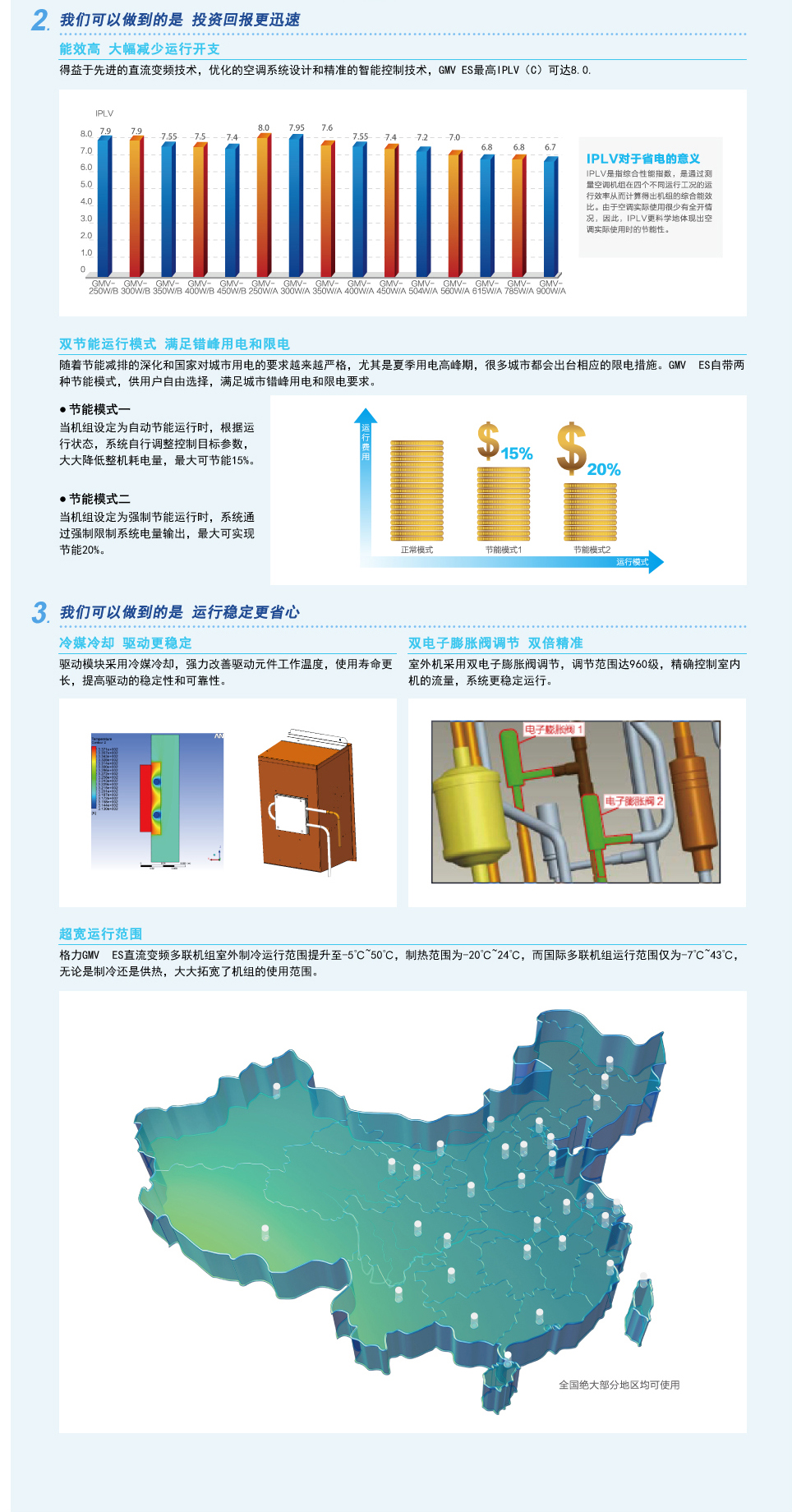 GMV ES直流变频多联机