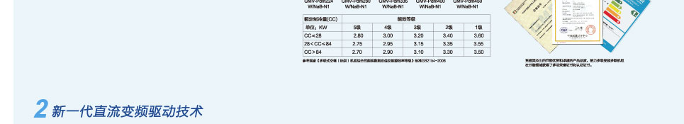 GMV4直流变频多联机组