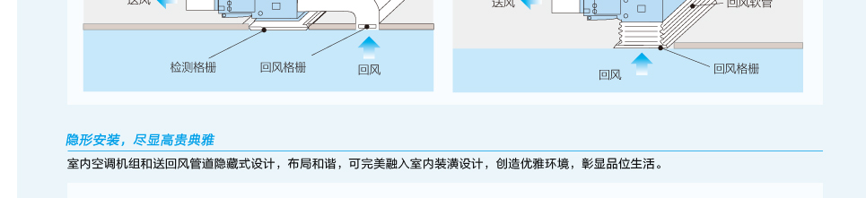 格力A2系列普通静压风管送风式空调机组