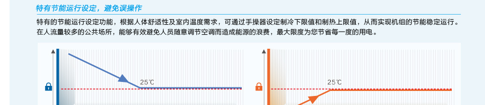 格力A2系列普通静压风管送风式空调机组