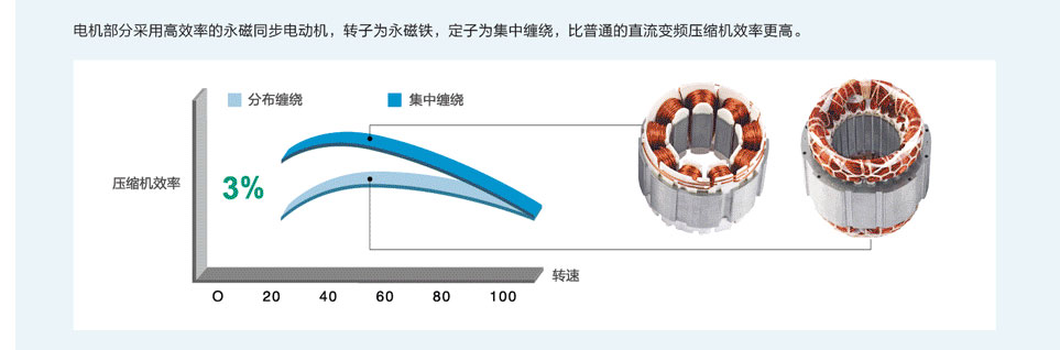 格力水源热泵直流变频多联机组