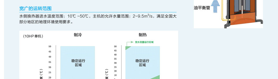 格力水源热泵直流变频多联机组