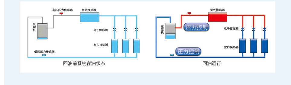 格力水源热泵直流变频多联机组