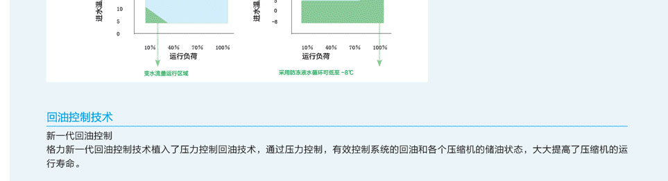 格力水源热泵直流变频多联机组