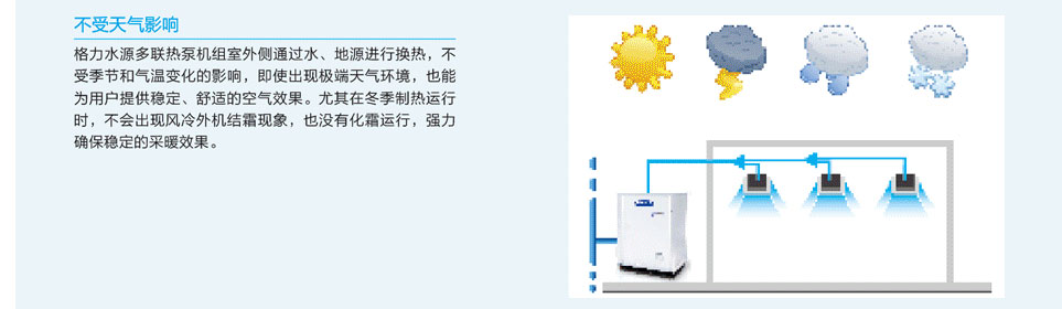 格力水源热泵直流变频多联机组