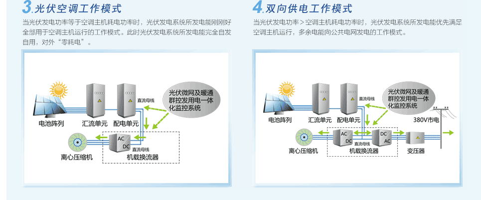 格力光伏直驱变频离心机