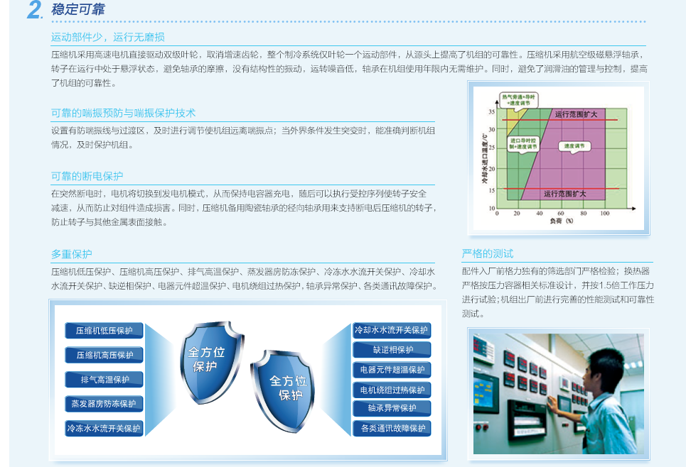 格力CC系列磁悬浮变频离心式水冷机组