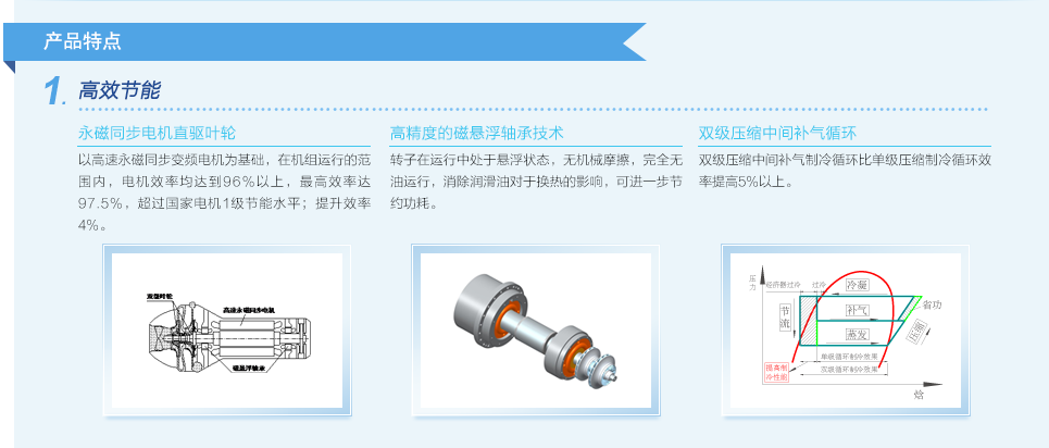 格力CC系列磁悬浮变频离心式水冷机组