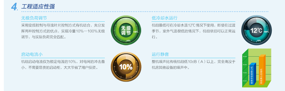 格力CC系列磁悬浮变频离心式水冷机组