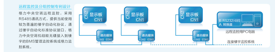 格力D系列模块化风冷冷（热）水机组