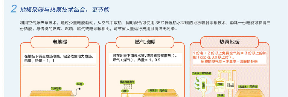 格力HF系列户式地暖空调机组