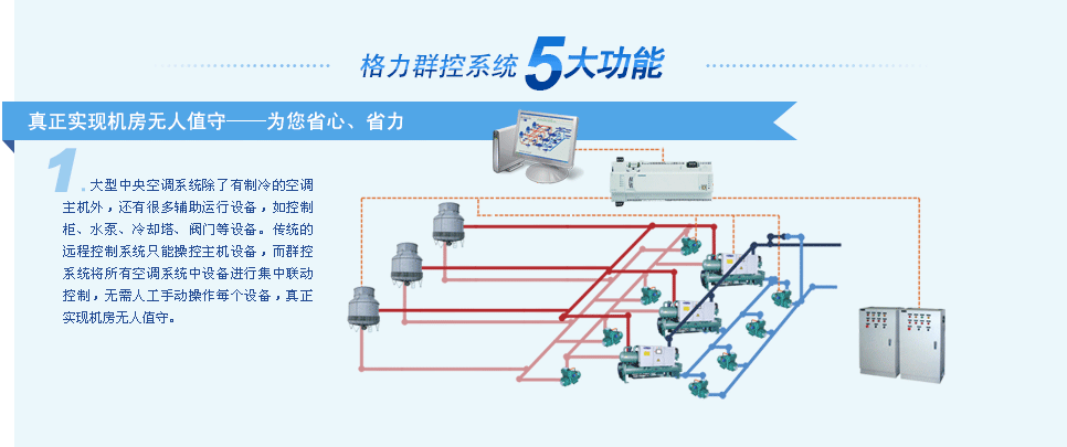 格力群控系统