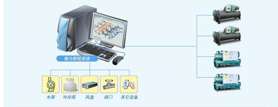 格力群控系统