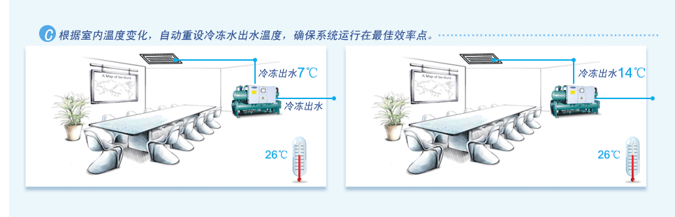 格力群控系统