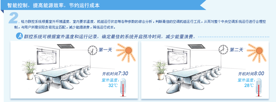 格力群控系统