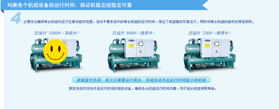 格力群控系统