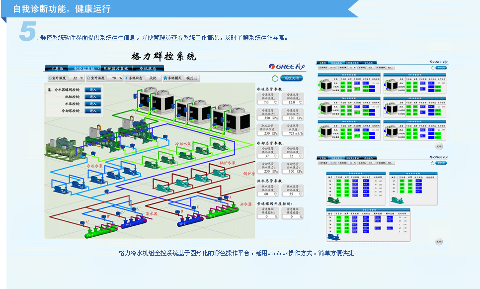 格力群控系统