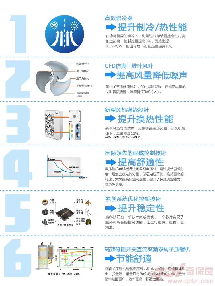 核心部件