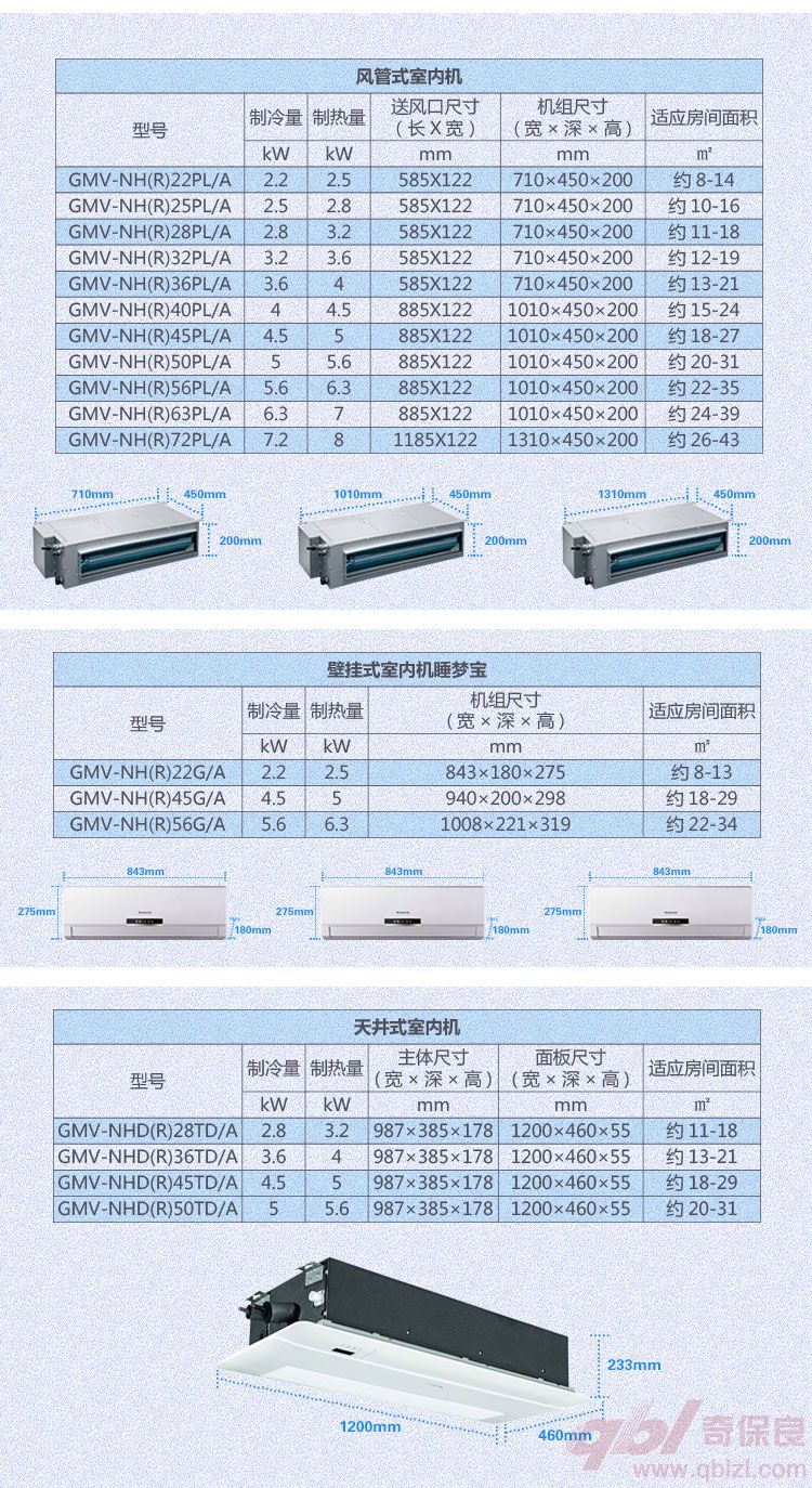 室内机产品参数