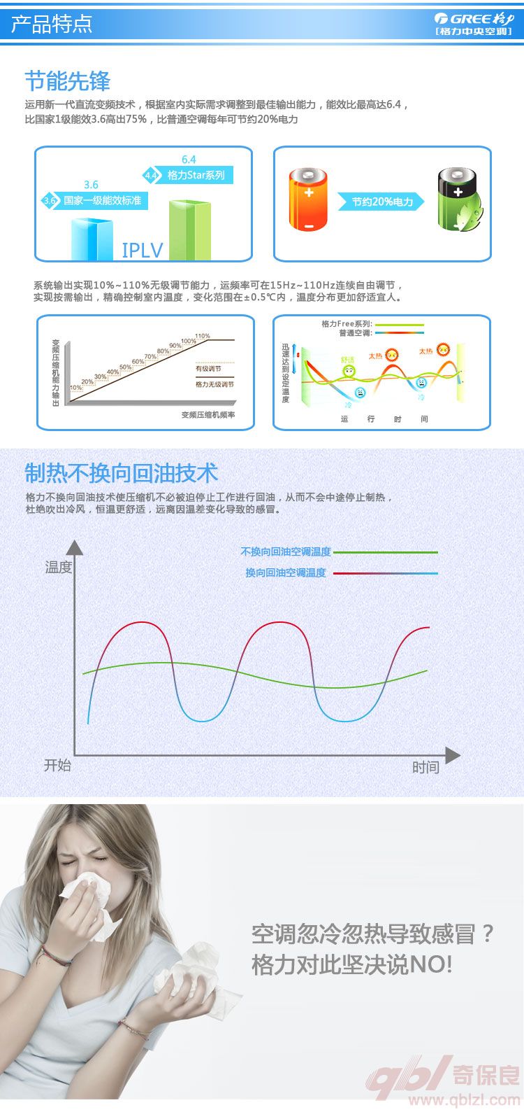 产品特点