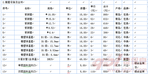 格力中央空调报价表2